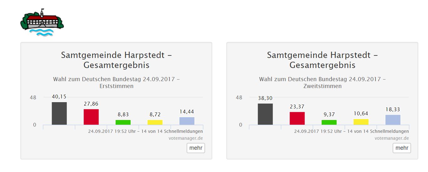 Wahl zum Deutschen Bundestag 24.09.2017
